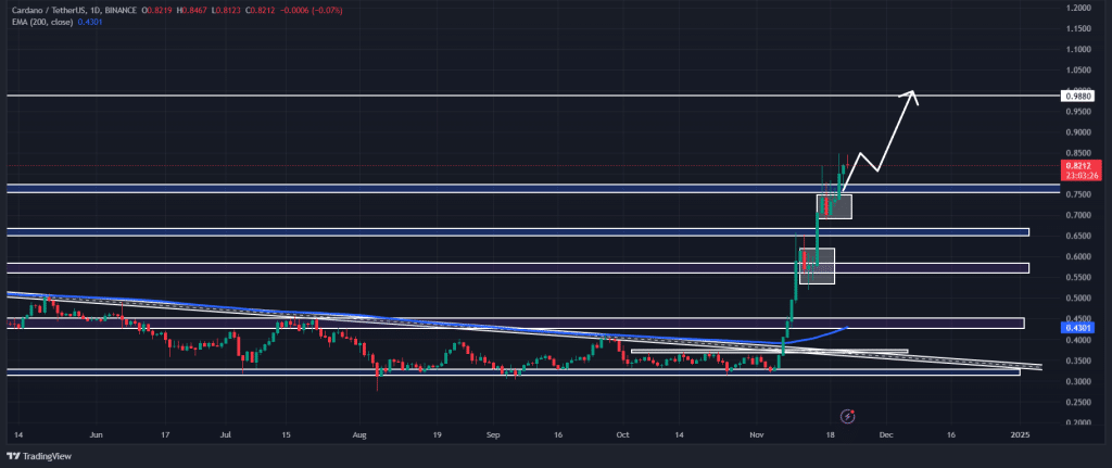 Source: TradingView