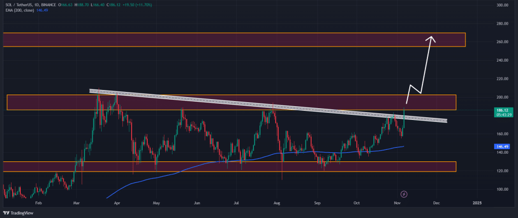 Source: TradingView