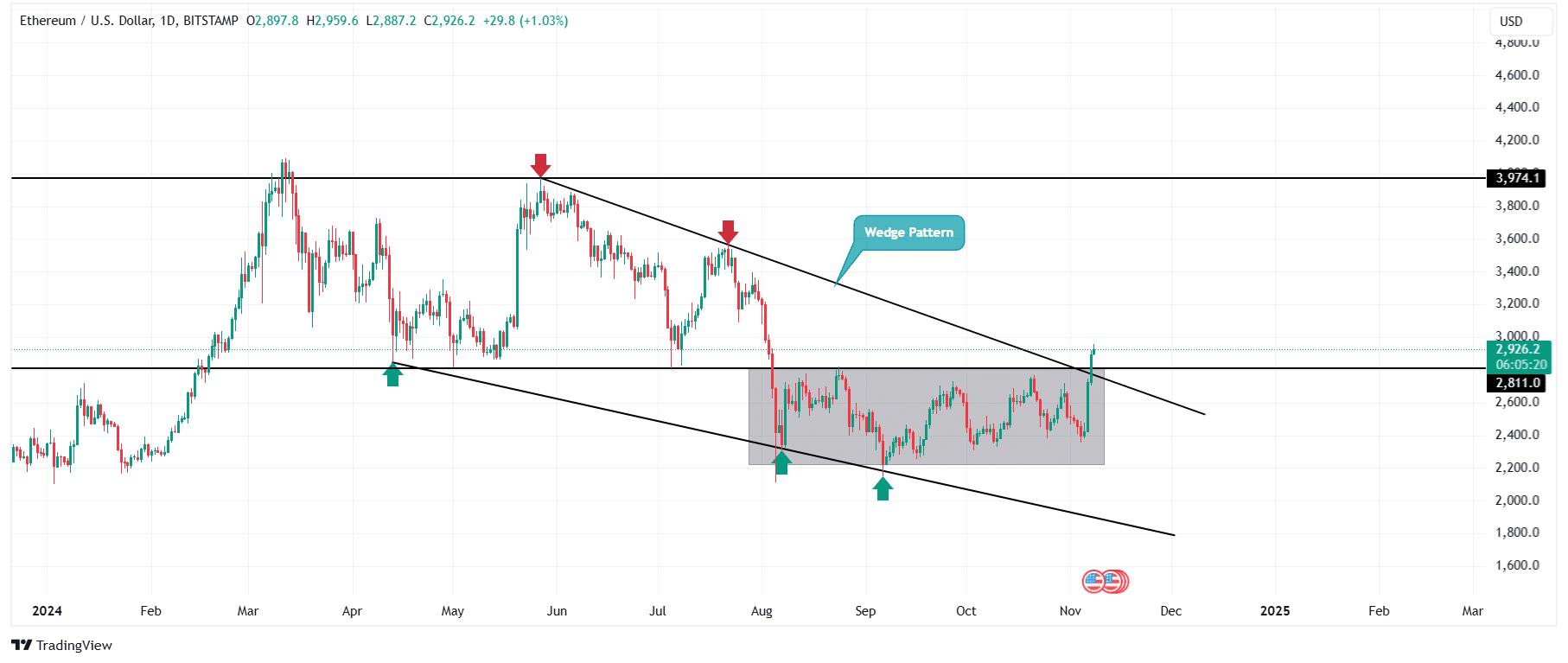 Source: TradingView