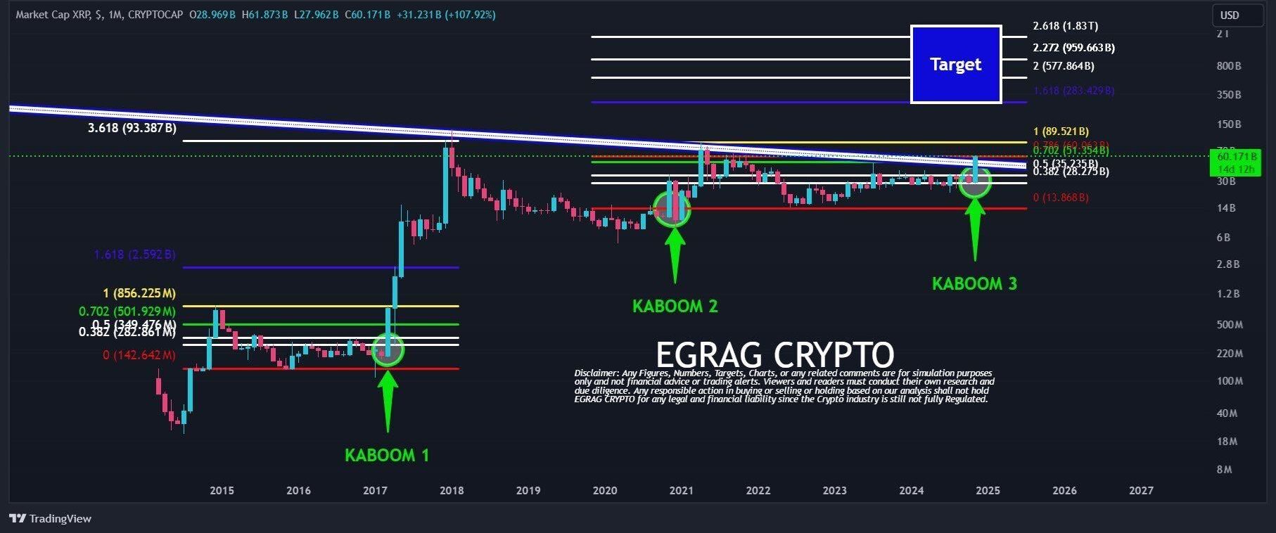 Source: TradingView