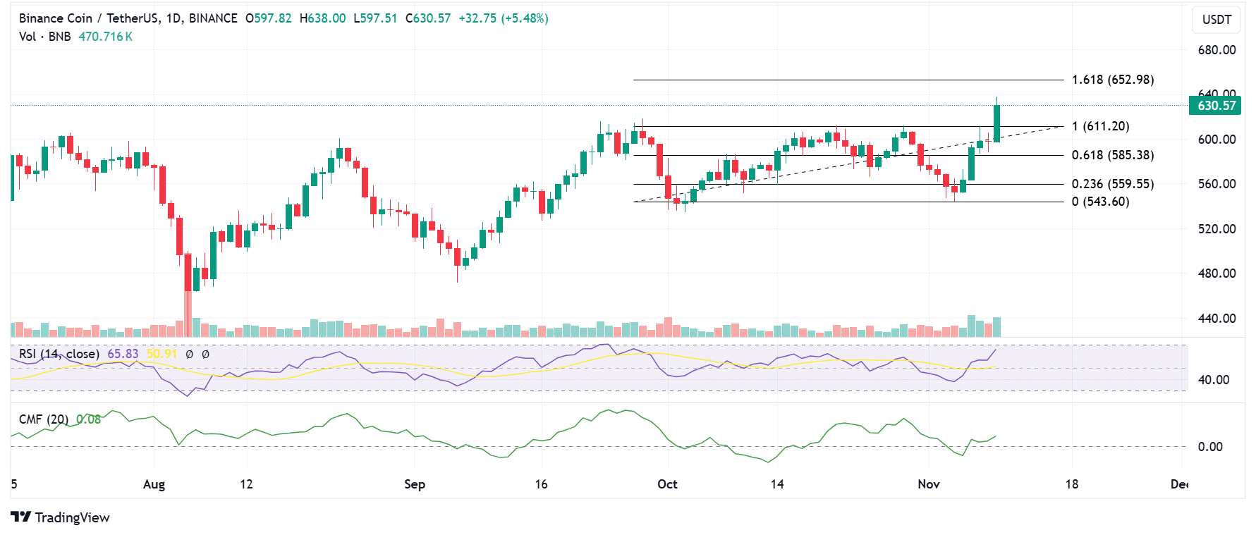 Source: Tradingview