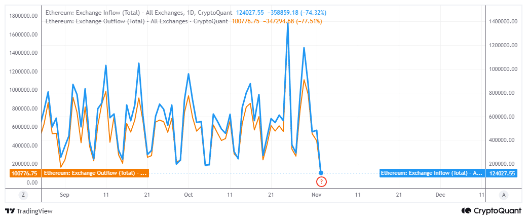 Source: CryptoQuant