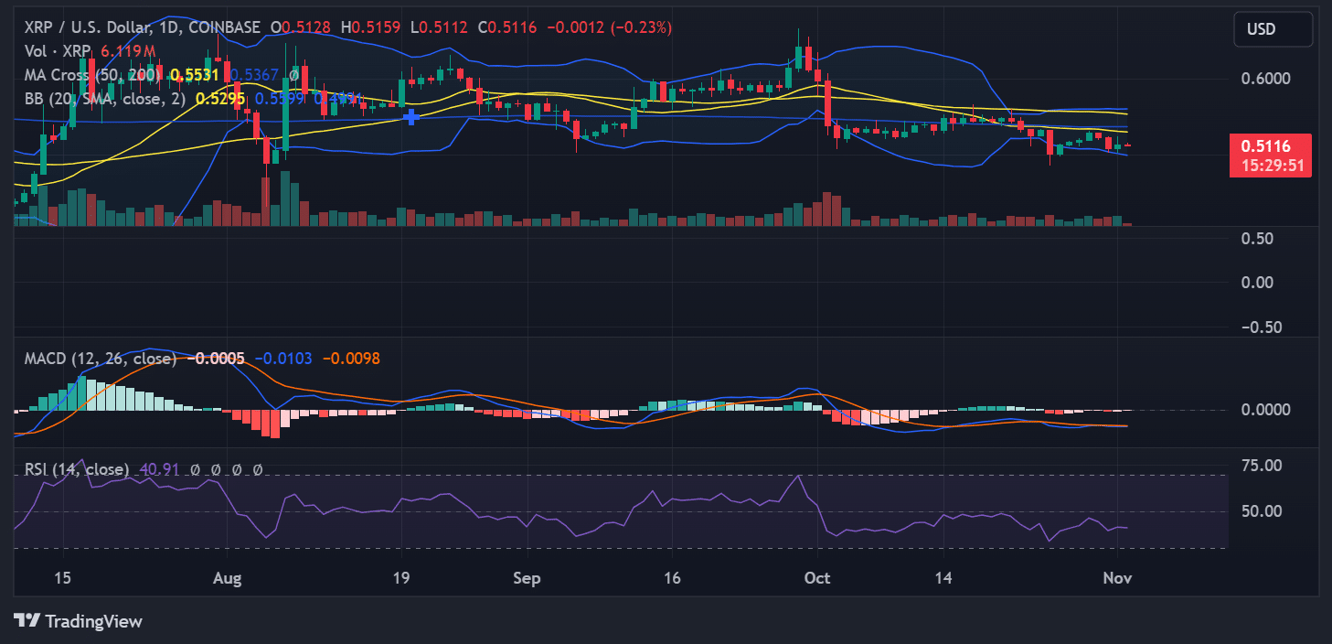 Source: TradingView