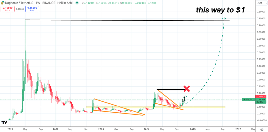 Source: TradingView