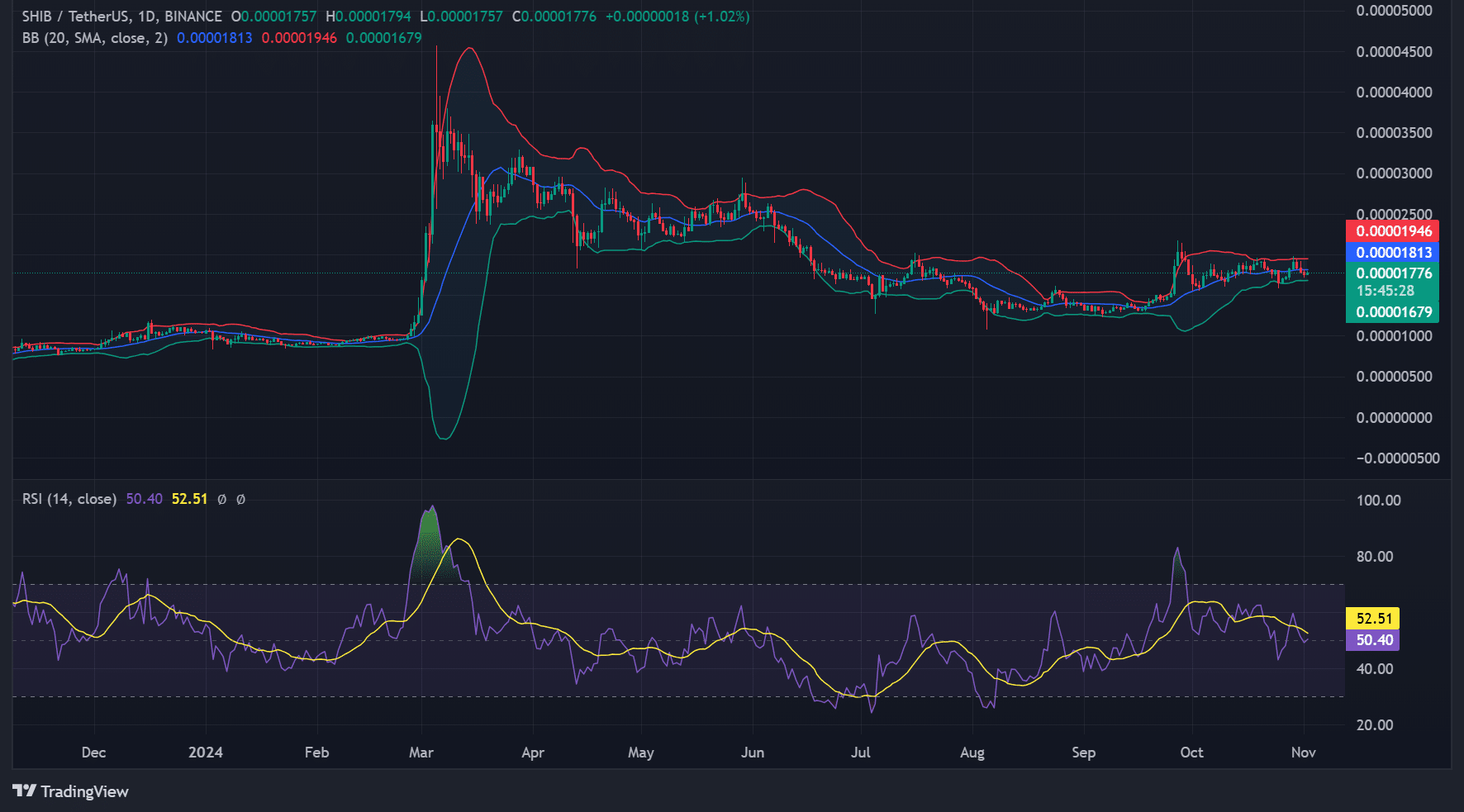 Source: TradingView