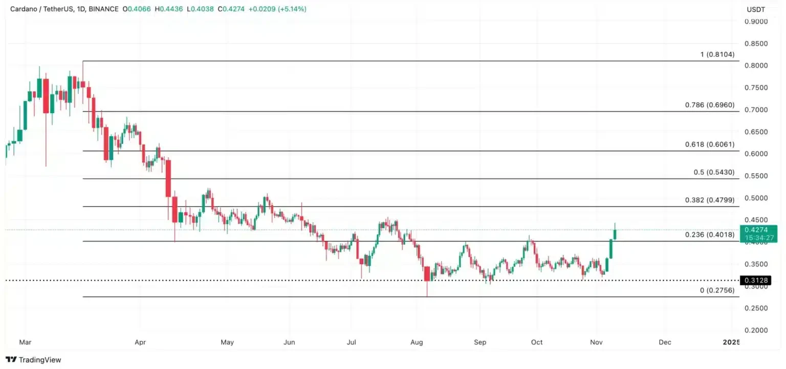 Source: TradingView