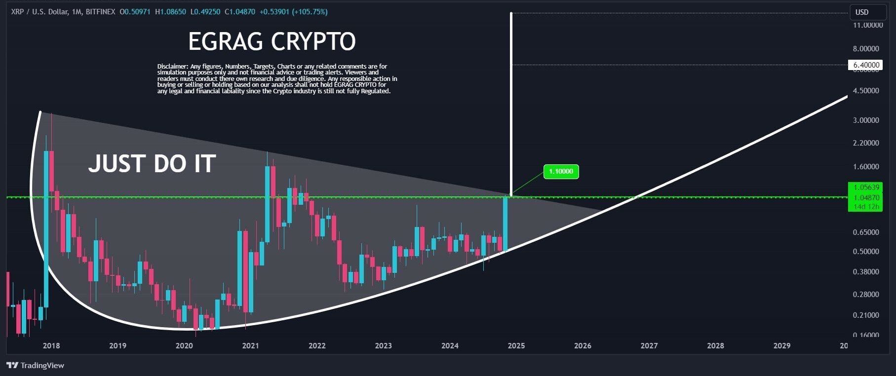 Source: TradingView