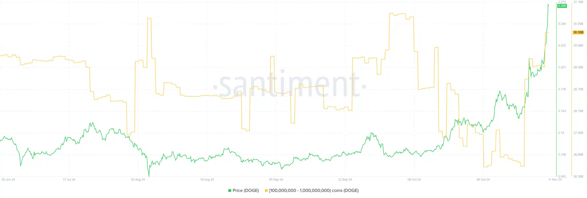 Supply Distribution | Santiment