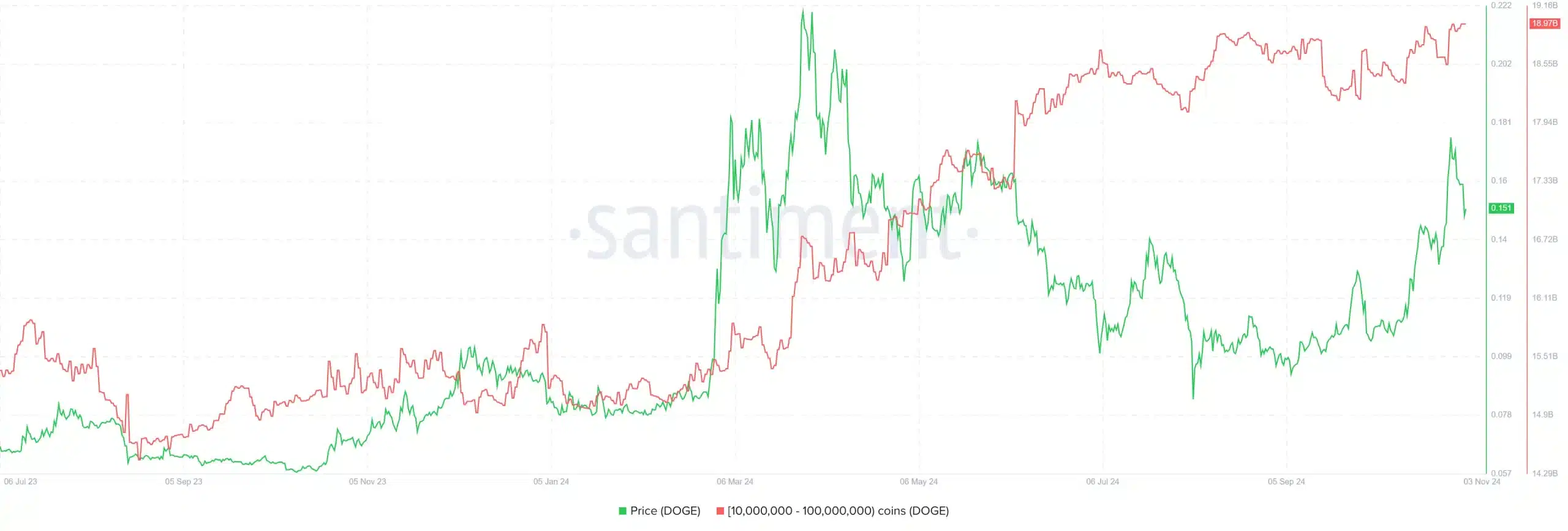 Supply Distribution | Santiment