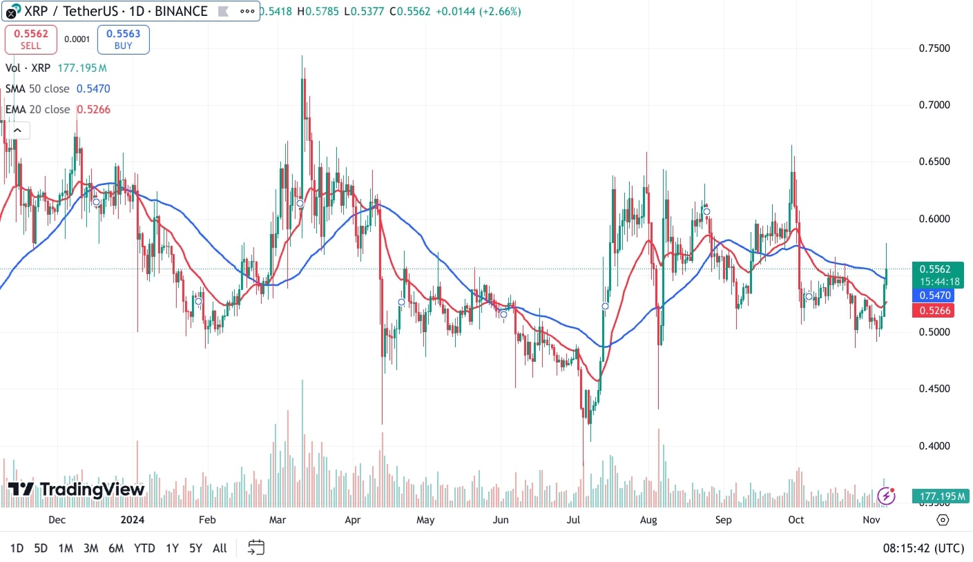 XRP-USDT 7 11