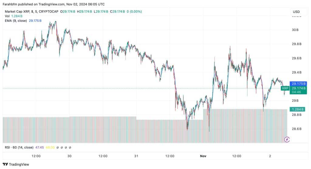 XRP Ripple koersontwikkelingen rondom de xrp vs sec rechtzaak - TradingView