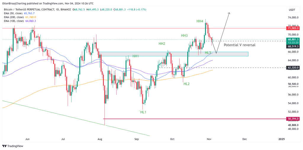 bitcoin koers