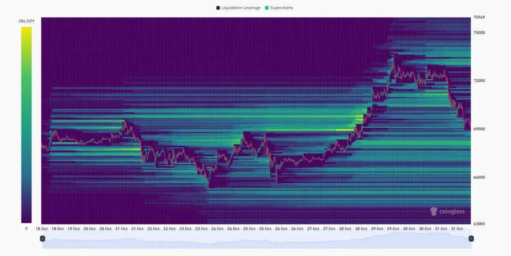 bitcoin speculaten