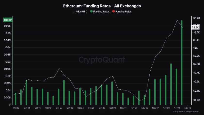 eth funding rate