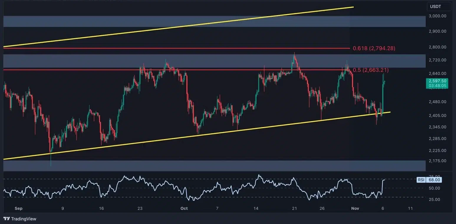 ethereum koers weerstand