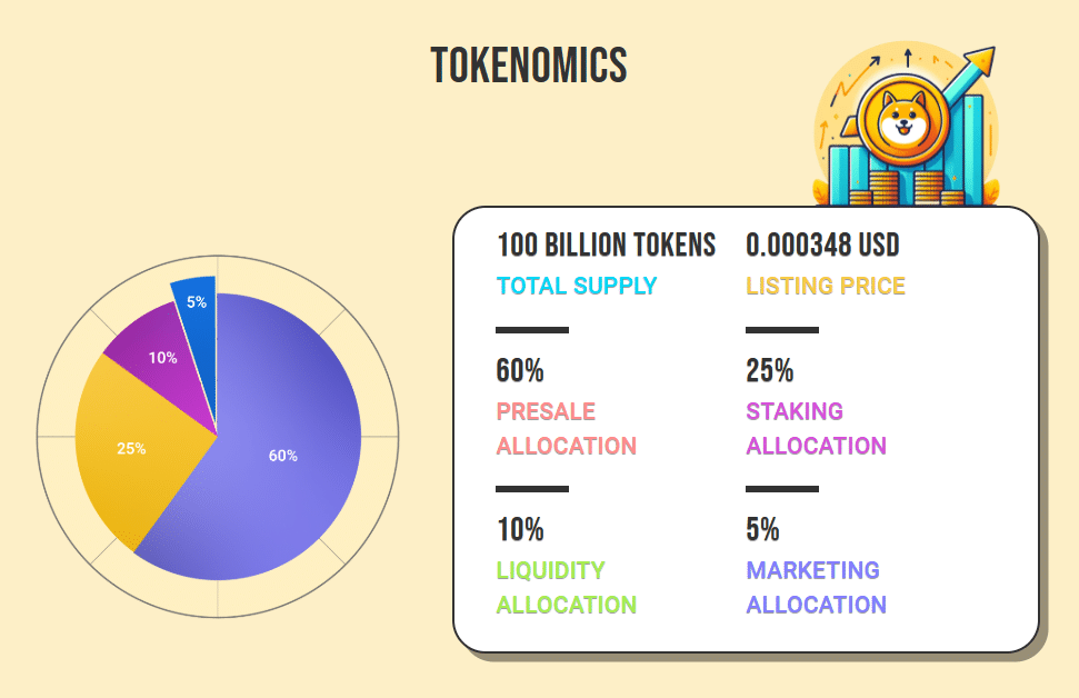 Doge2014 is een eerbetoon aan Dogecoin