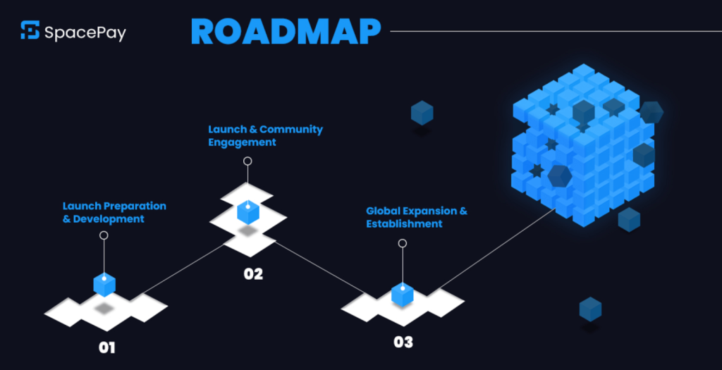 Eenvoudig betalen met crypto dankzij de komst van SpacePay