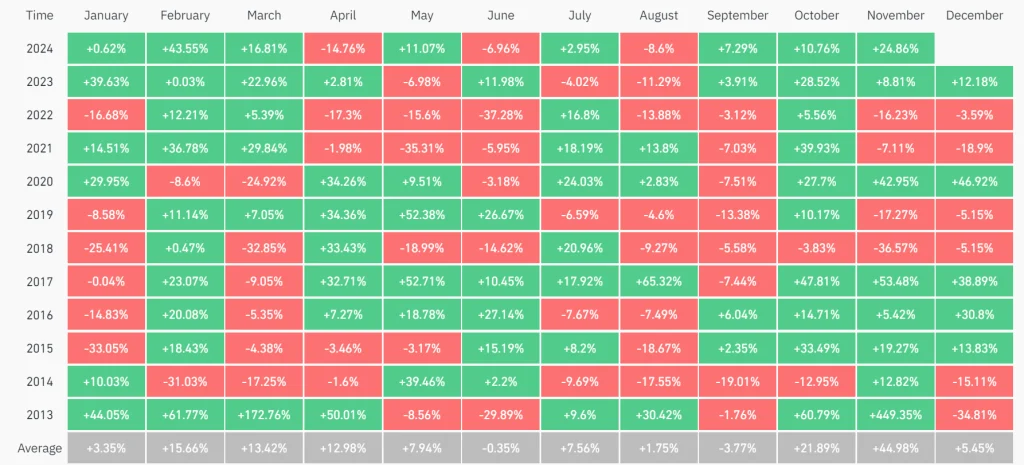 bitcoin koers november