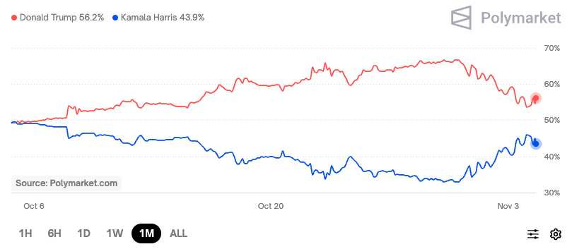 trump crypto bitcoin