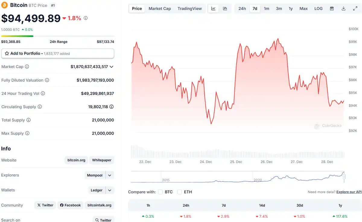 Een BTC prijsoverzicht van de <a href=