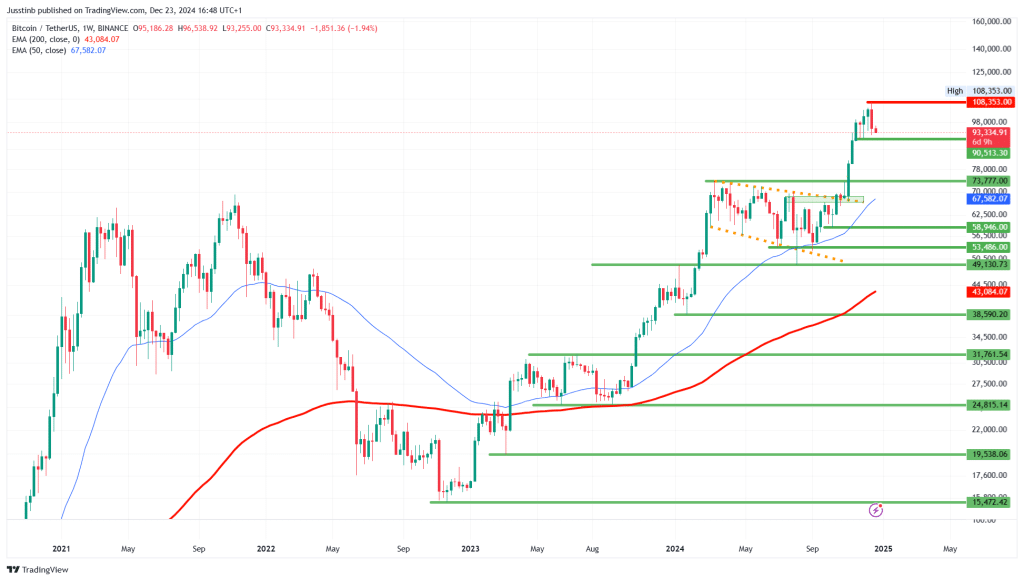 https://www.tradingview.com/x/M71cDYGL/ 