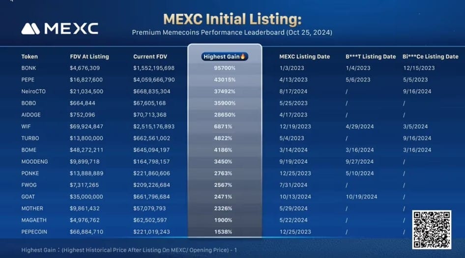 MEXC listings