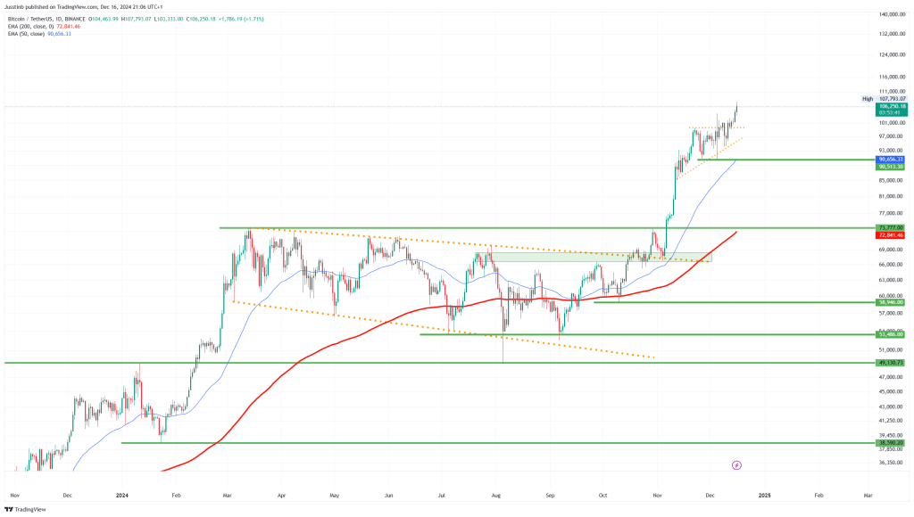 https://www.tradingview.com/x/O0p10XY6/ 