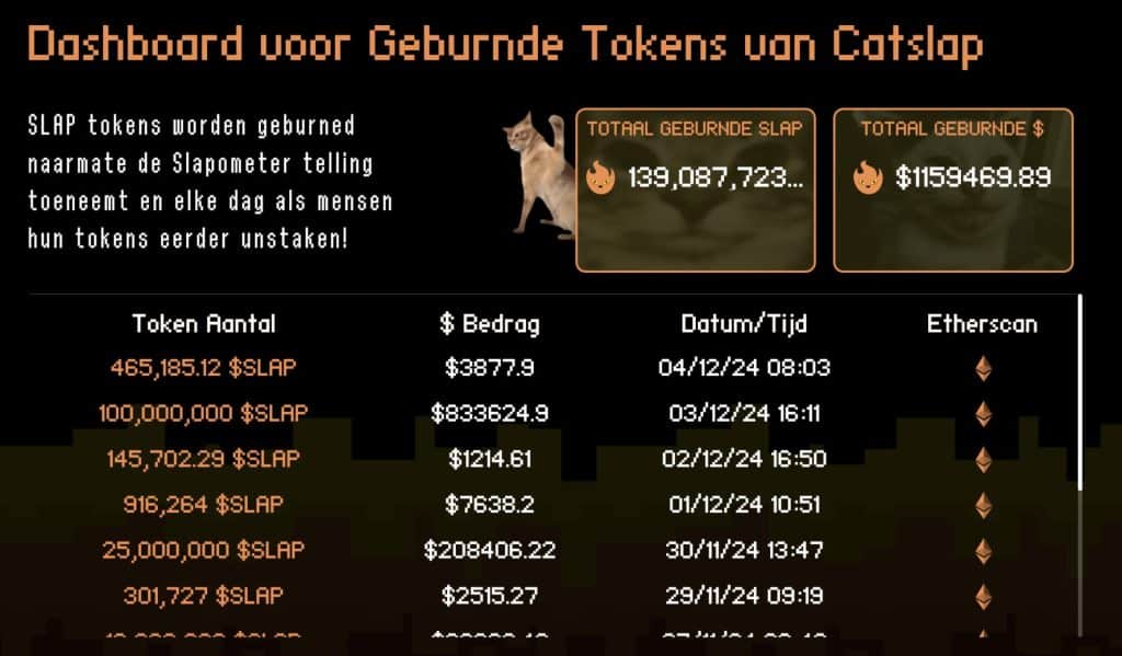 Burn activiteit CatSlap $SLAP - Bron: www.catslaptoken.com