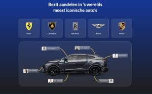 Verdien Passief Inkomen met Luxe Auto’s via Dreamcars