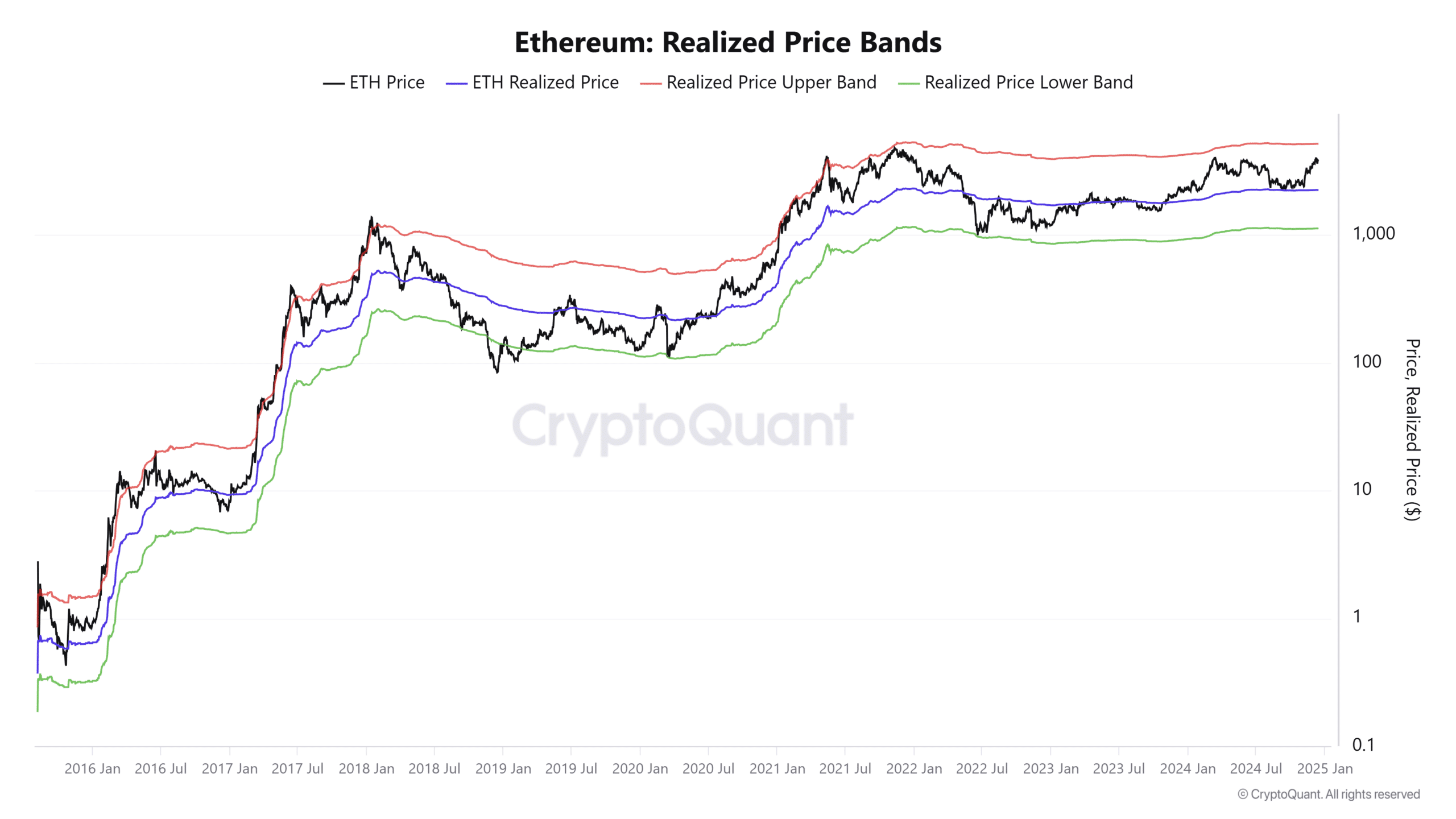 Source: CryptoQuant