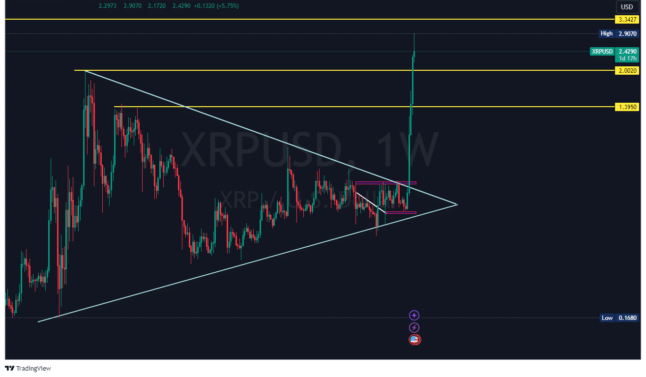 Source: TradingView