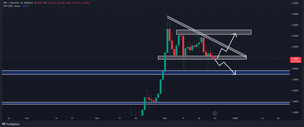 Source: TradingView