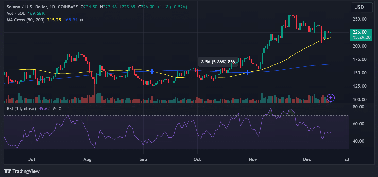 Source: TradingView