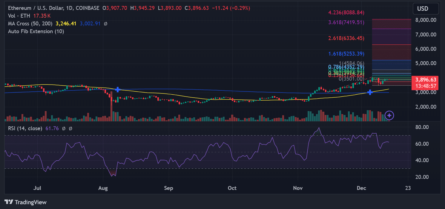 Source: TradingView