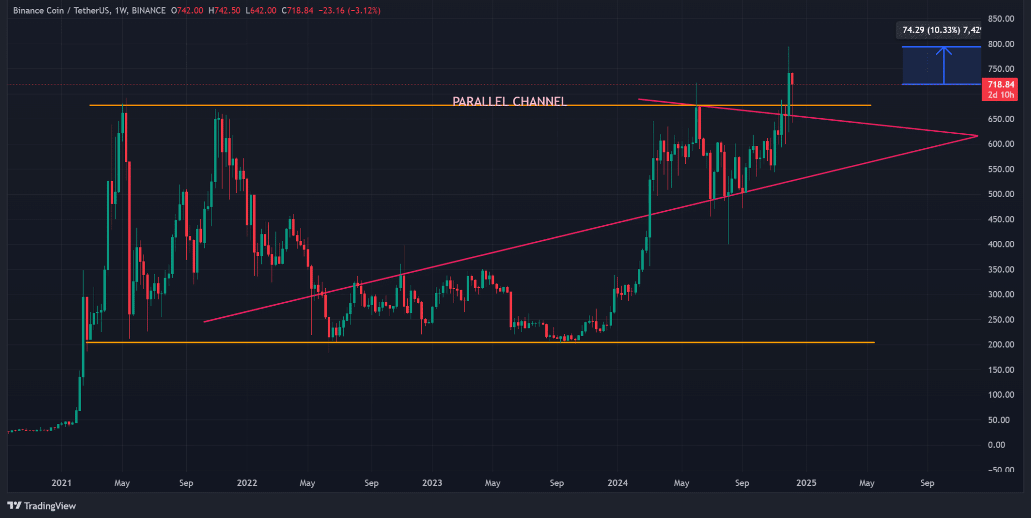 Source: TradingView