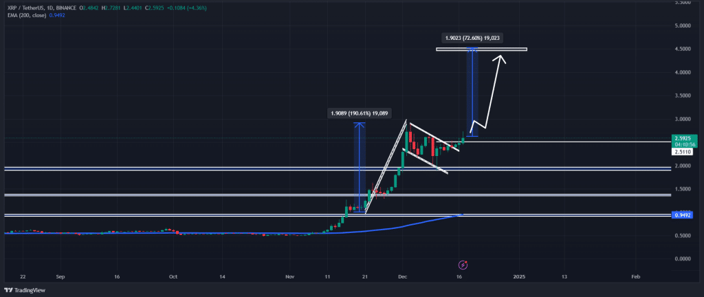 Source: TradingView