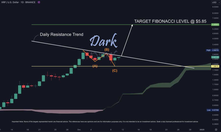 Source: TradingView