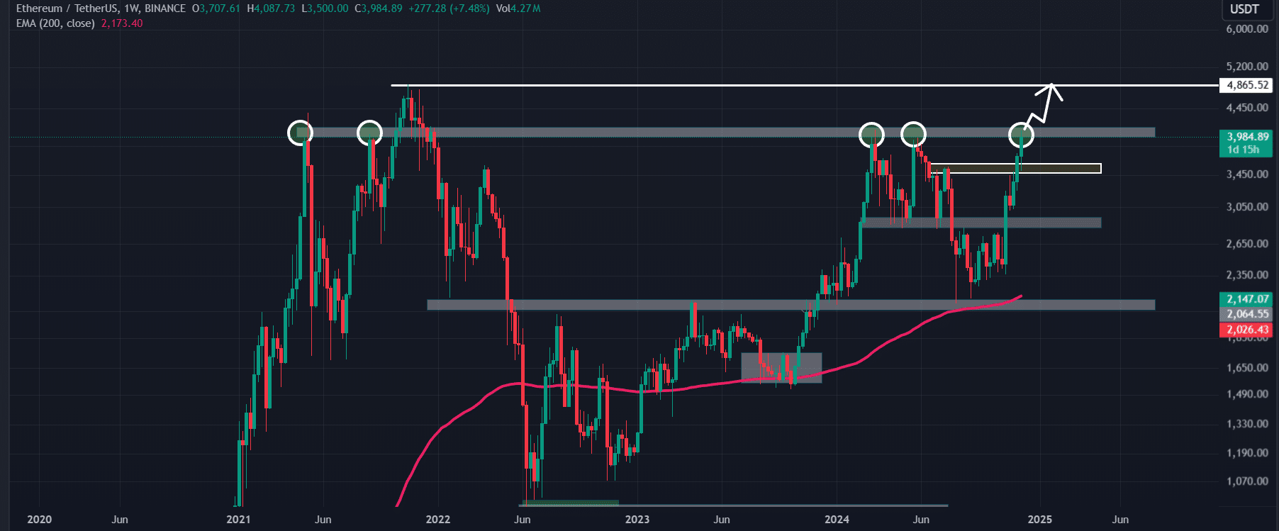 Source: TradingView