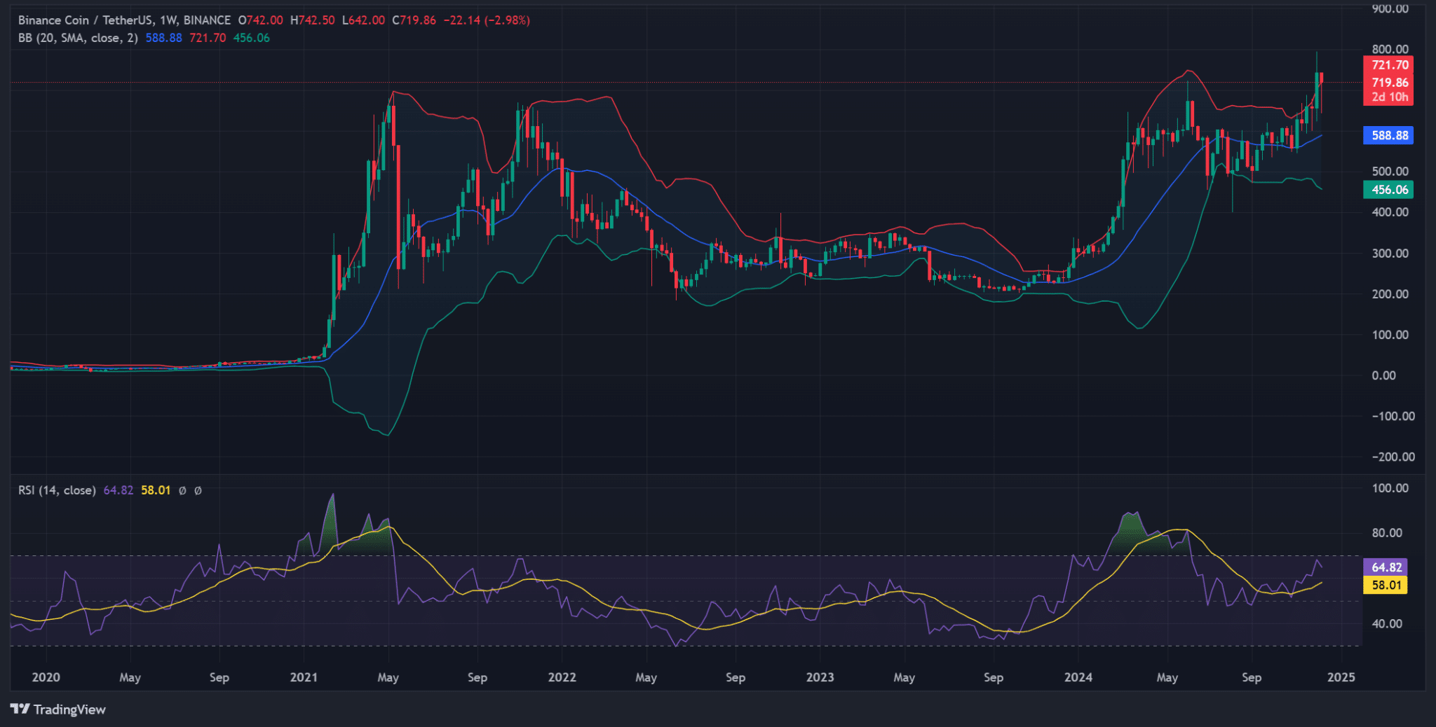 Source: TradingView