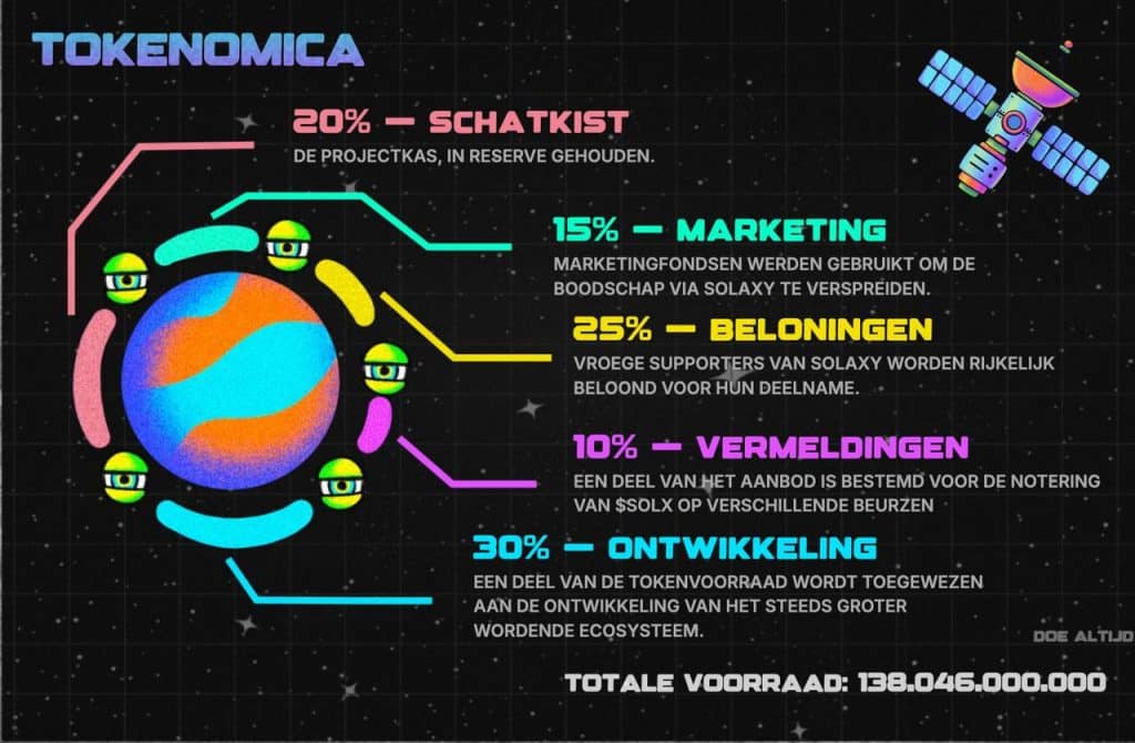 Solaxy Tokenomics