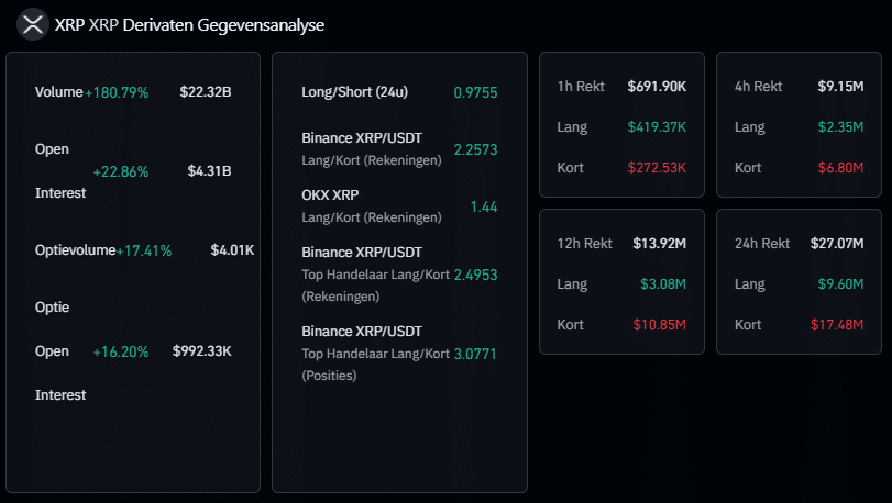 XRP Derivaten, Coinglass