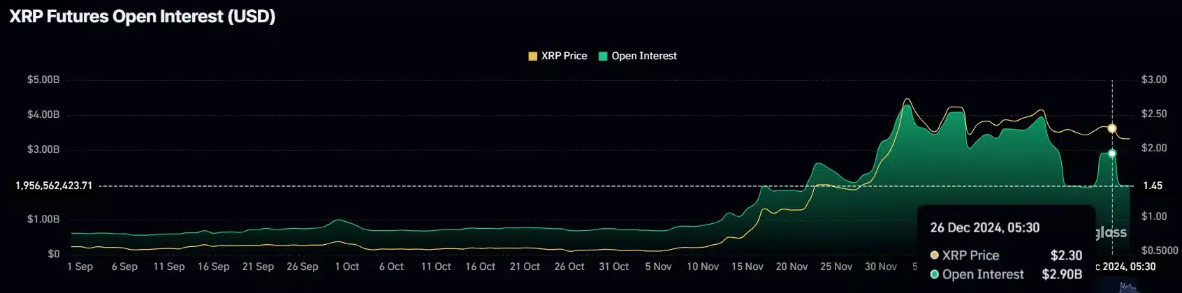 XRP Open Interest. Source: CoinGlass