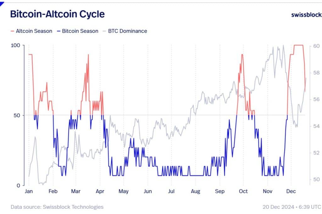 altseason