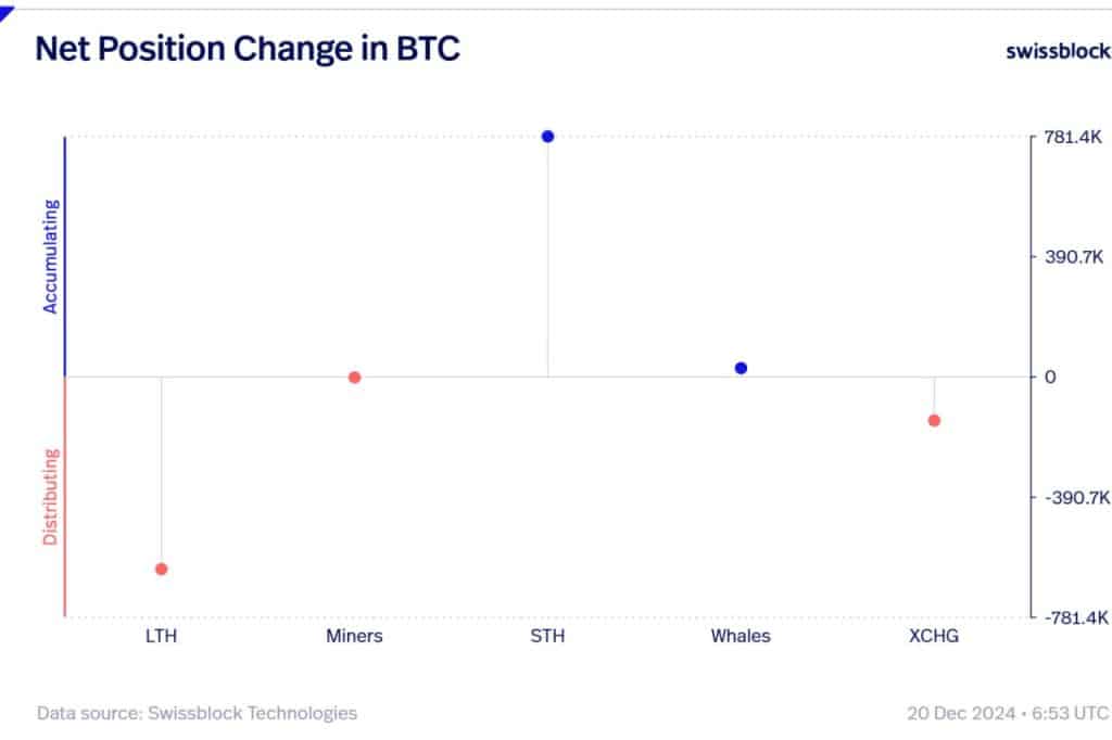 altseason bitcoin