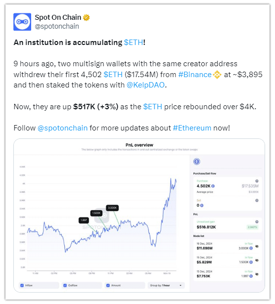 ethereum ether koers prijs