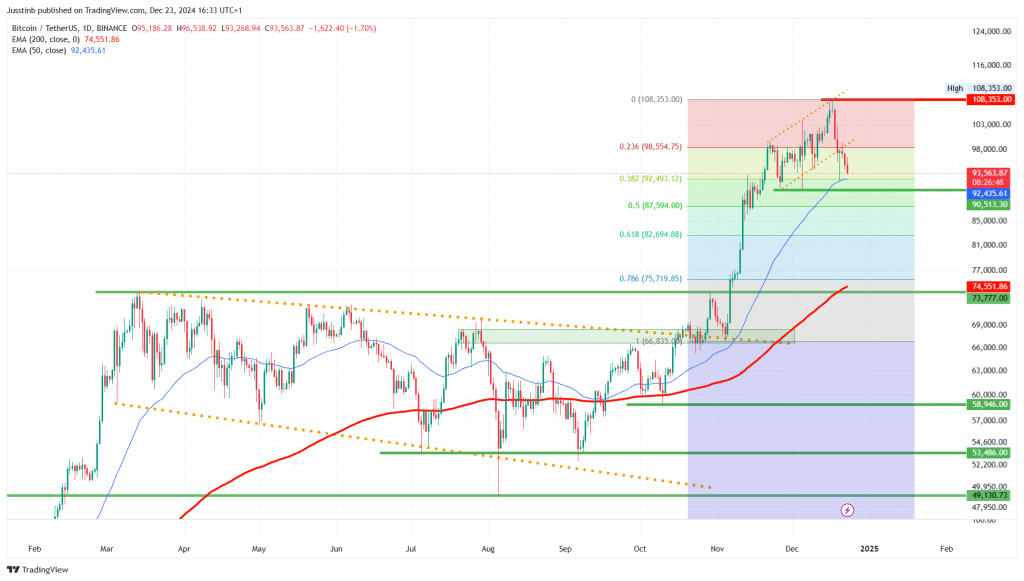 https://www.tradingview.com/x/fcWEf3BP/