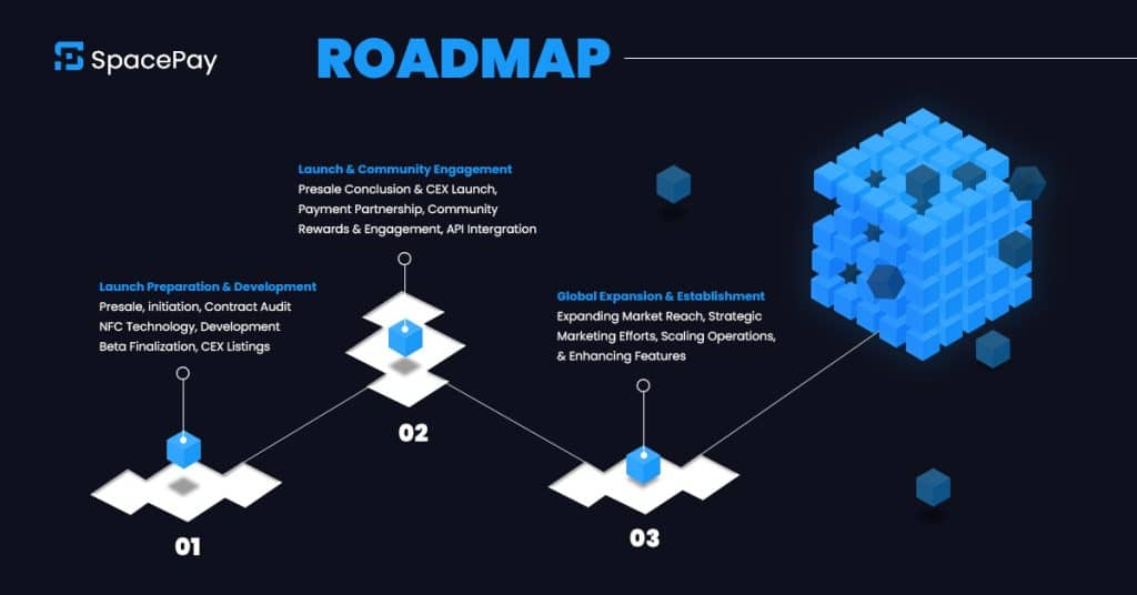 Eenvoudige betalingen met crypto dankzij SpacePay