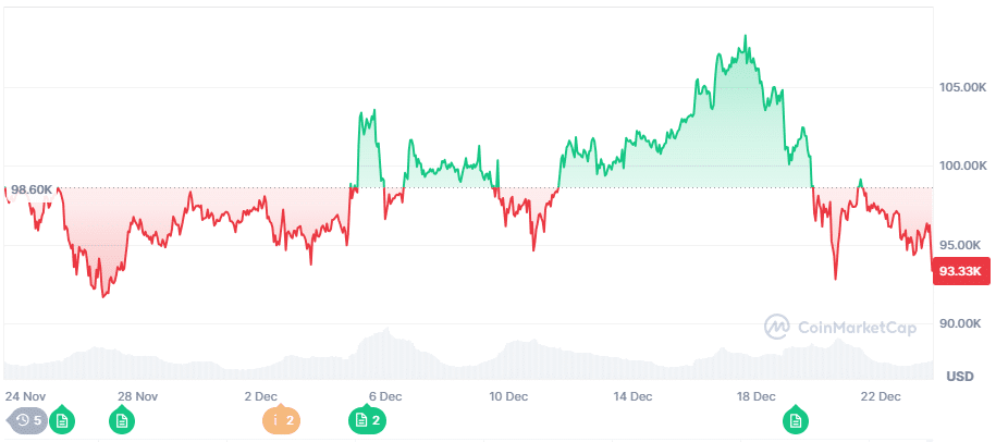 microstrategy bitcoin koers