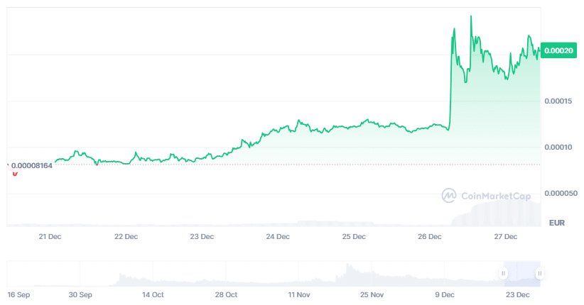 moo deng crypto koers