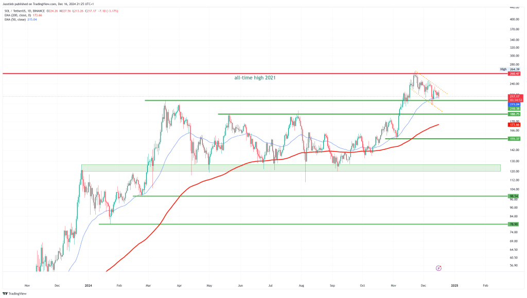 https://www.tradingview.com/x/n33q7VTp/ 